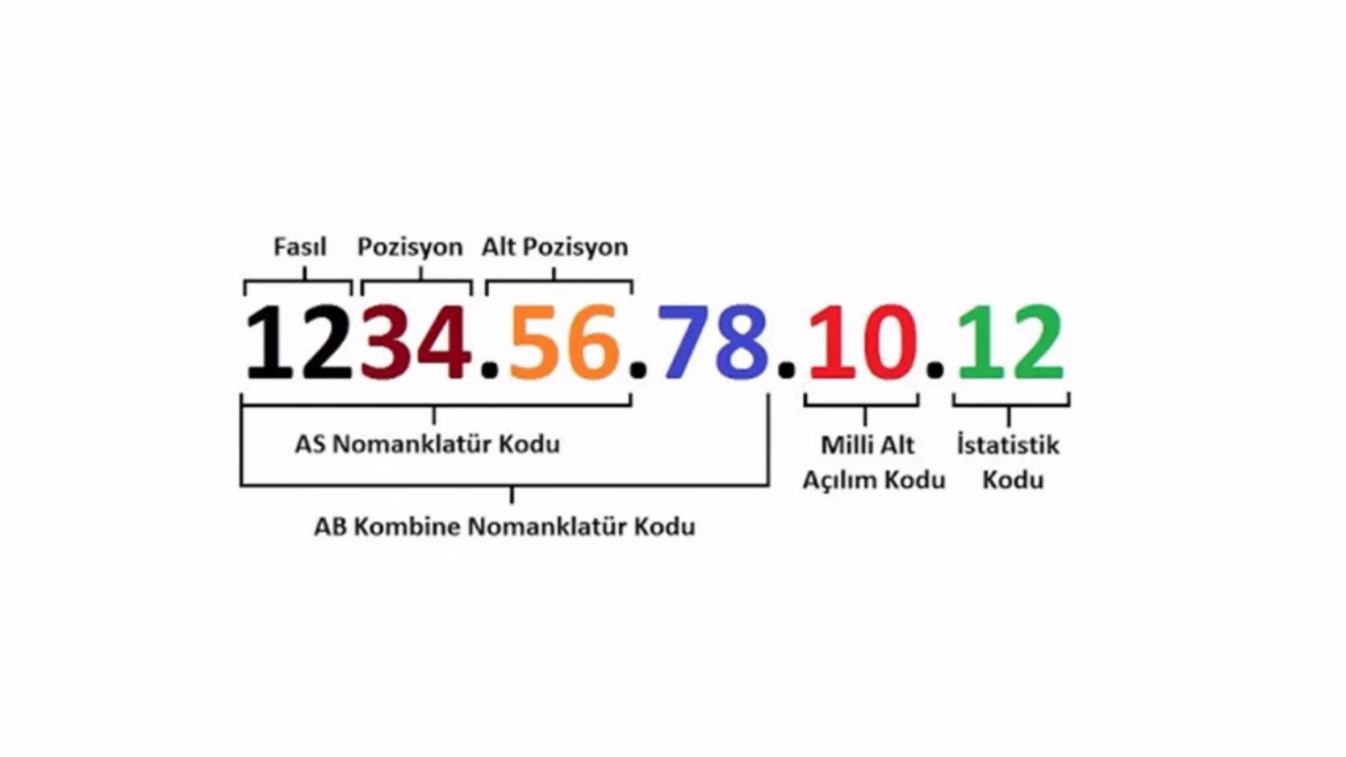 Gtip Kodu