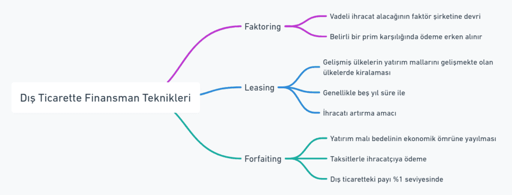 Akreditifli ödeme yönteminin tanımı, dünya ticaretindeki kullanımı, özellikleri, riskleri ve teyitli akreditif gibi konuları içeren zihin haritası.