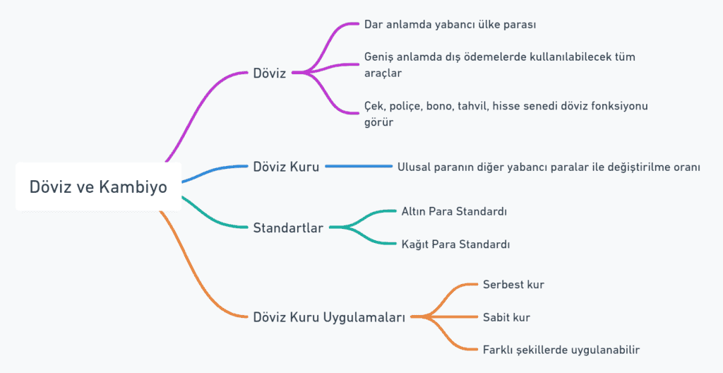 Banka Ödeme Yükümlülüğünde işlem akışını gösteren adım adım süreç diyagramı. Alıcı ve satıcı arasındaki süreçleri ve bankaların rolünü detaylı olarak açıklayan görsel.