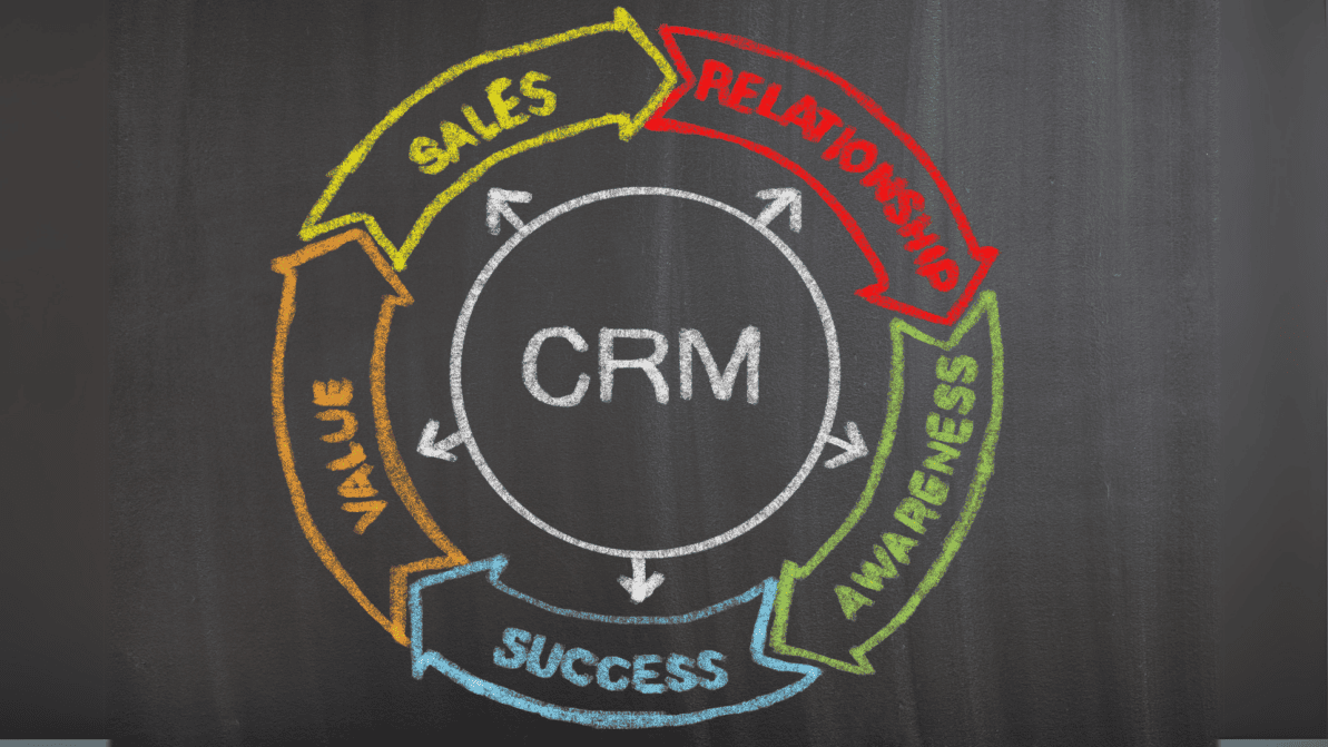 CRM sürecini gösteren şemada, satış (sales), ilişkiler (relationships), farkındalık (awareness), başarı (success) ve değer yaratma (value) aşamaları birbirine bağlı döngüsel bir yapıda sunuluyor.