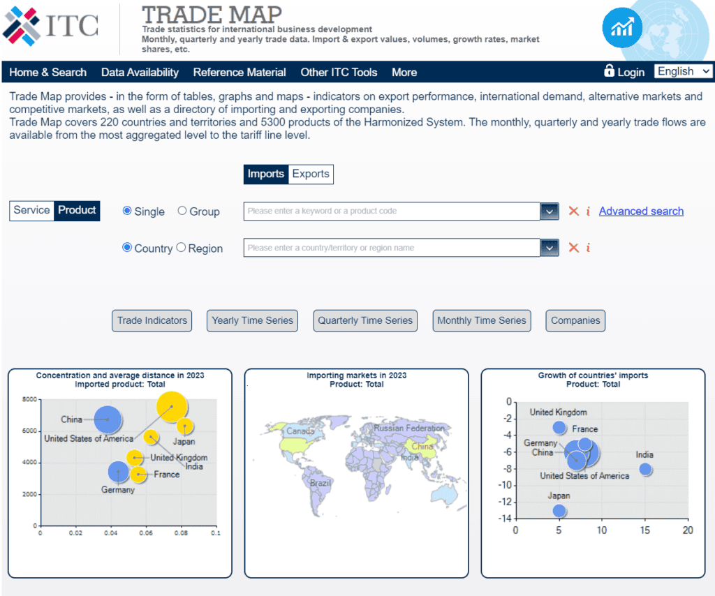 https://www.trademap.org websitesinden bir görüntü.