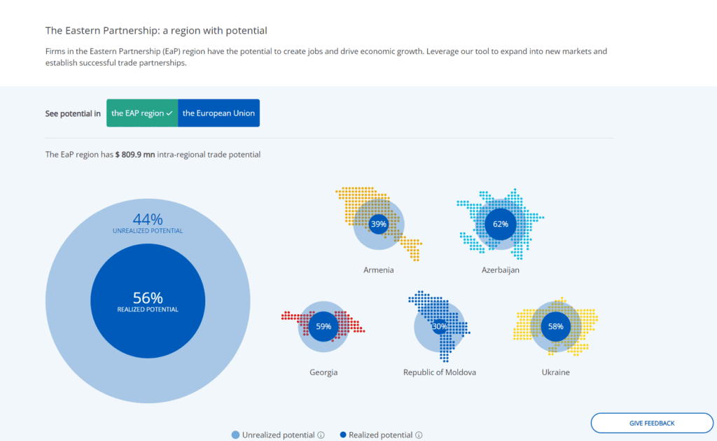 https://eap.tradehelpdesk.org/en websitesinden bir görüntü.